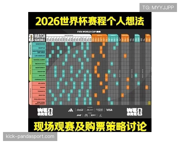 2026世界杯48队分组怎么分，12个小组每组几支球队