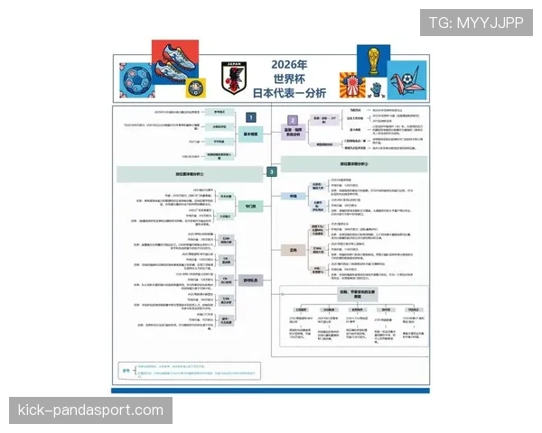 沙特队2026世界杯预选赛突围关键战 亚洲区出线形势深度解析